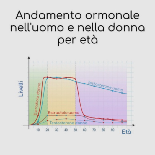 estradiolo