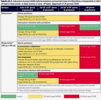 misoprostolo